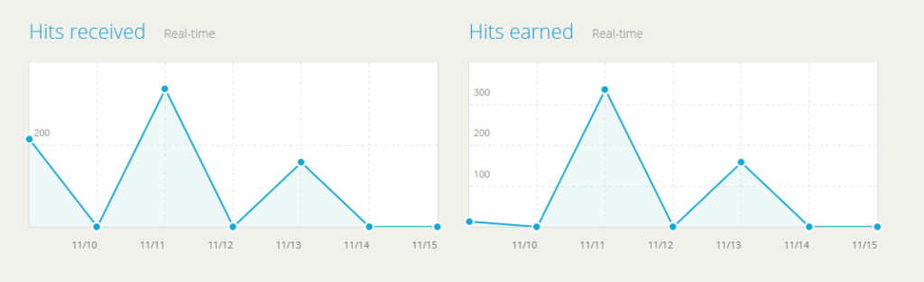 hitleap herramienta seo