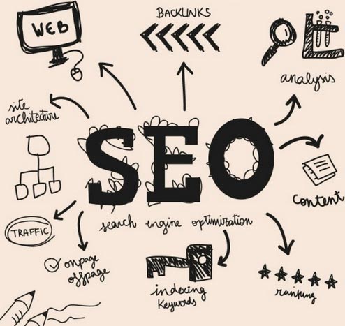 link centaur herramienta seo