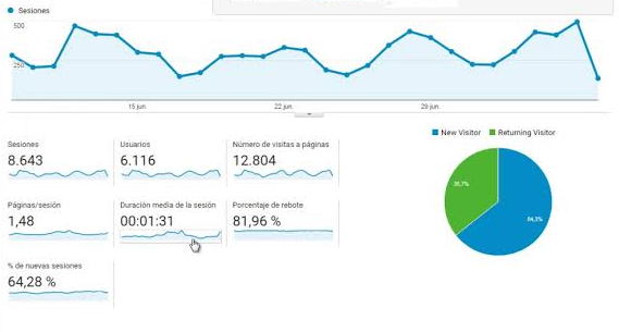 trafico web con hitleap
