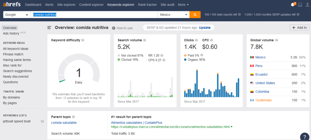 busqueda de micronichos con ahref