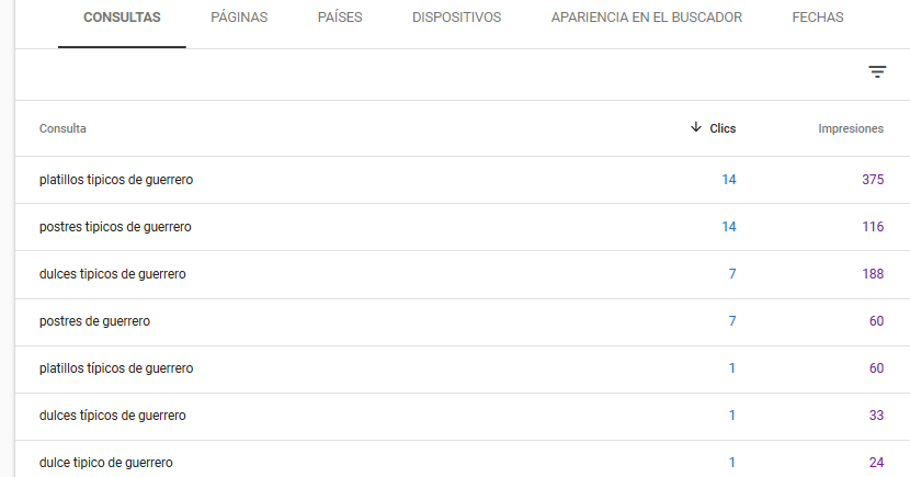 curo seo micro nichos