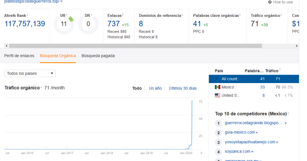 curo seo micro nichos