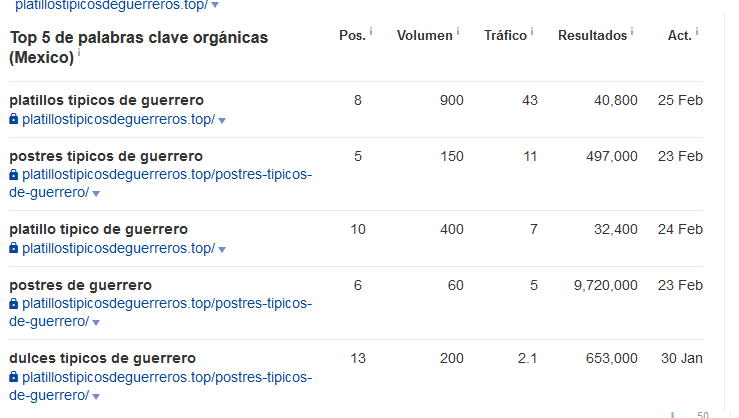 curo seo micro nichos