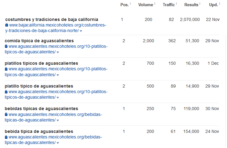 curso SEO de Joaquin Velazquez