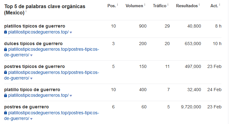 curso seo nichos virgenes