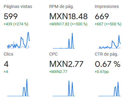 curso seo nichos virgenes