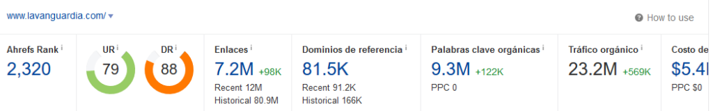 Estrategia SEO Nacional