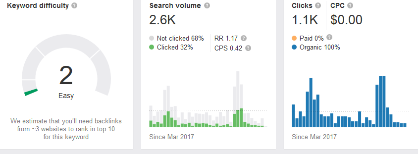 Estrategia SEO Nacional