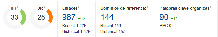 autoridad de dominio