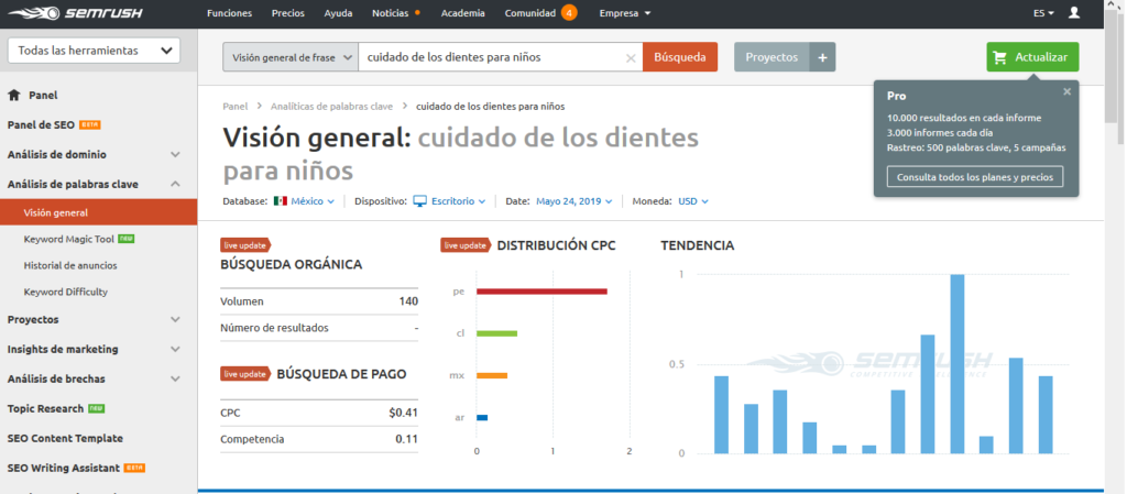 busqueda de micronichos