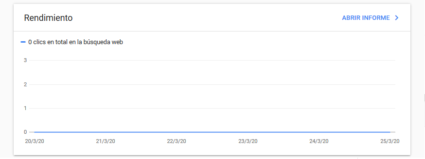 google serach console experimento seo