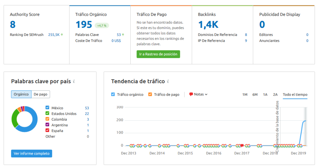 aumenta las visitas de tu blog