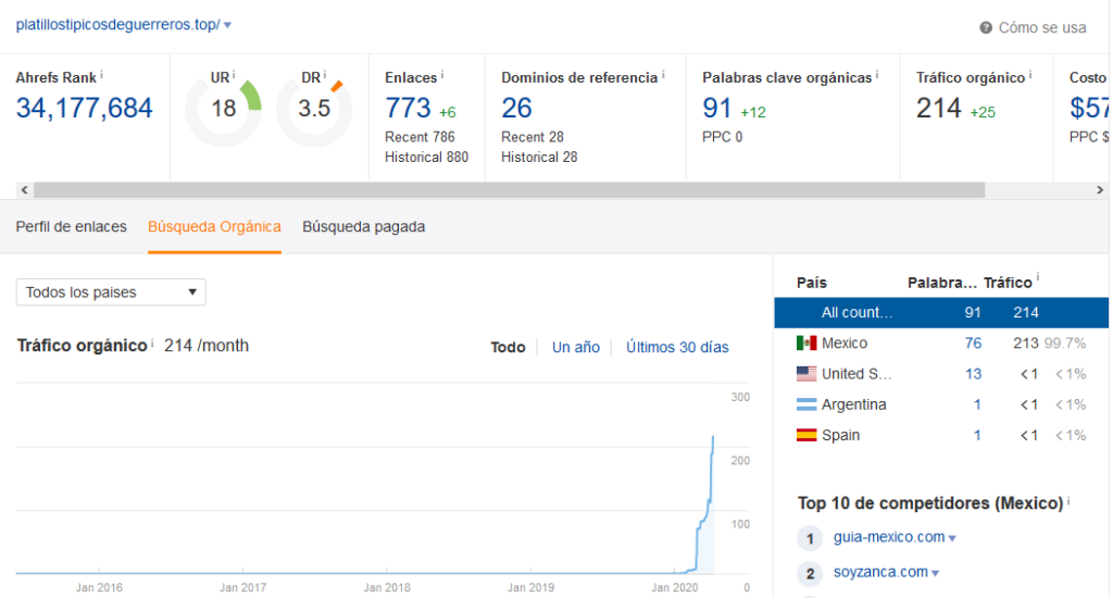 aumenta las visitas de tu blog