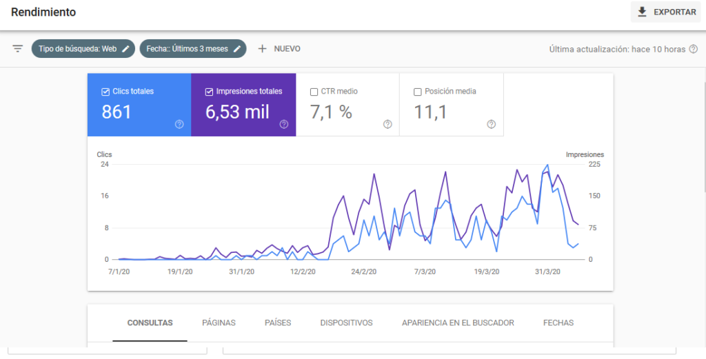 como usar google search console