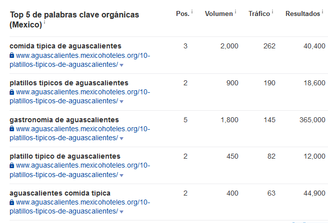 tecnica blackhat seo