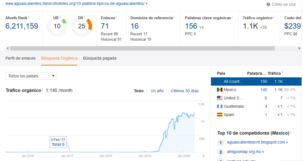 tecnica blackhat seo