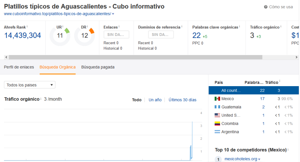 tecnica blackhat seo