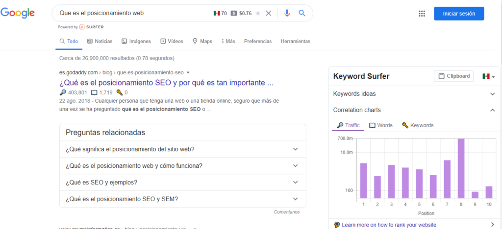 Que es keywords surfer