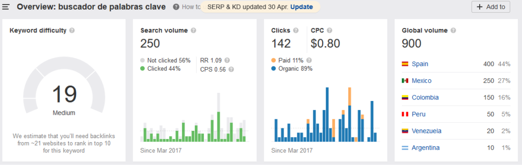 buscador de palabras claves