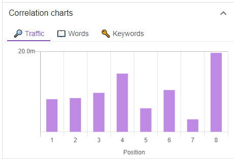 como usar keywords surfer