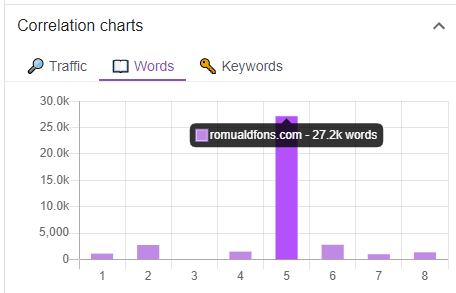 como usar keywords surfer