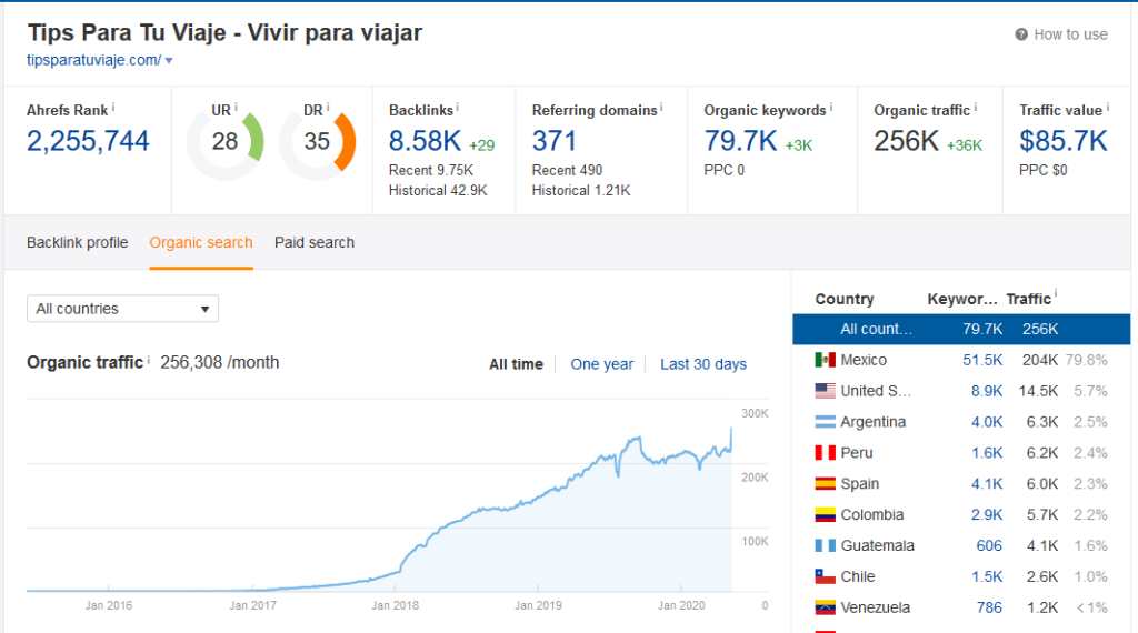 importancia del link building