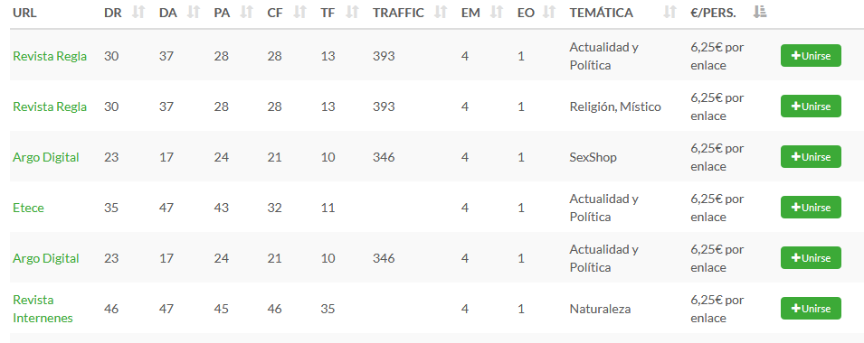 prensarank 2020 sigue funcionando
