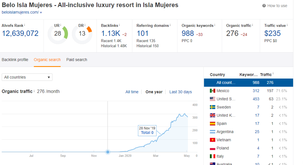 Casos de éxito prensarank