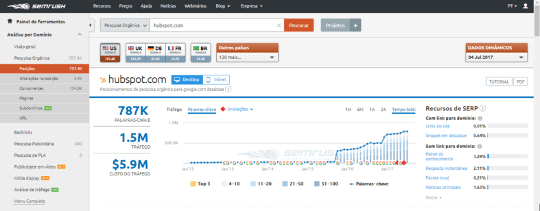 sem rush buscador de palabras claves