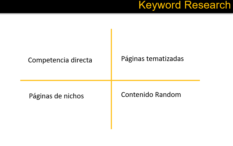 competencia y analisis de palabras claves