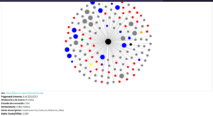 dinorank tracking de keywords