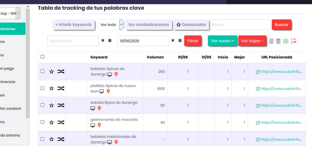 dinorank tracking de keywords