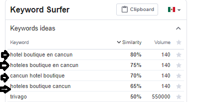 keywords research paso a paso