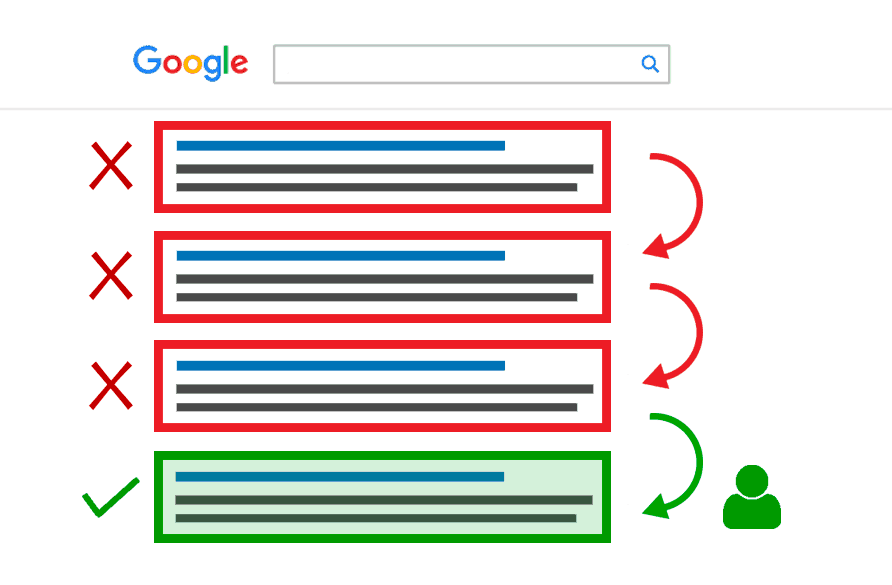 Pogosticking intensión de búsqueda