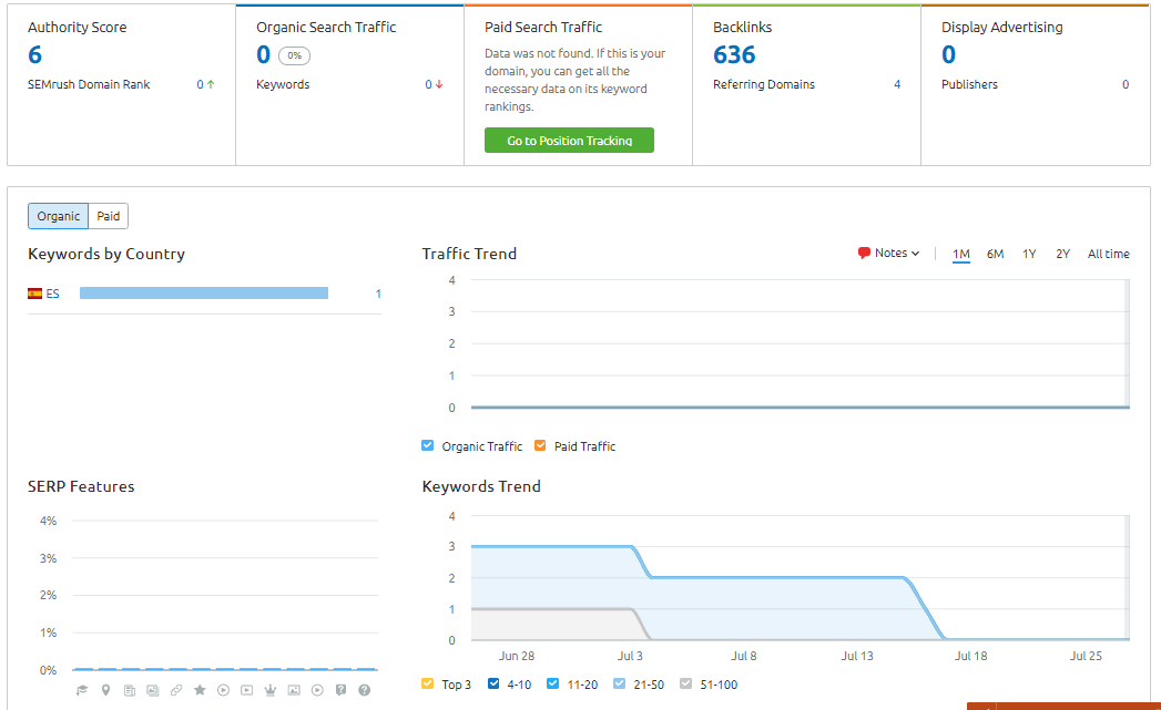 link building para novatos