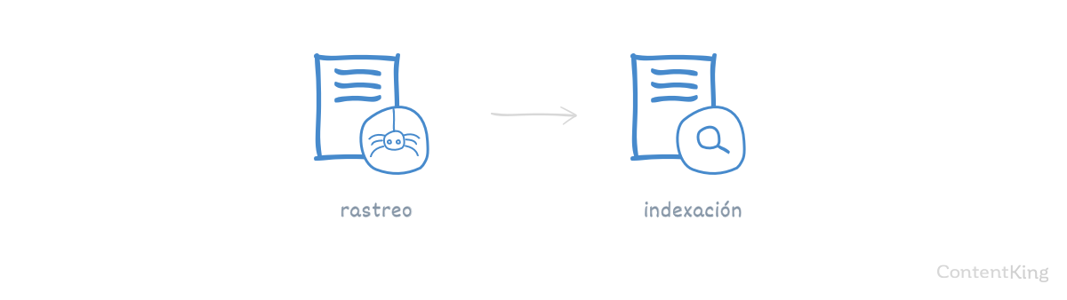 rastreo e indexacion link bulding para novatos