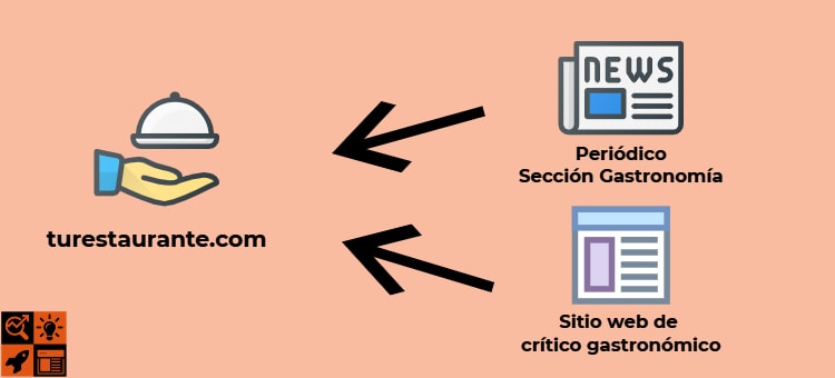 Calidad de un Backlink