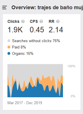 Como estimar el trafico de una palabra Clave