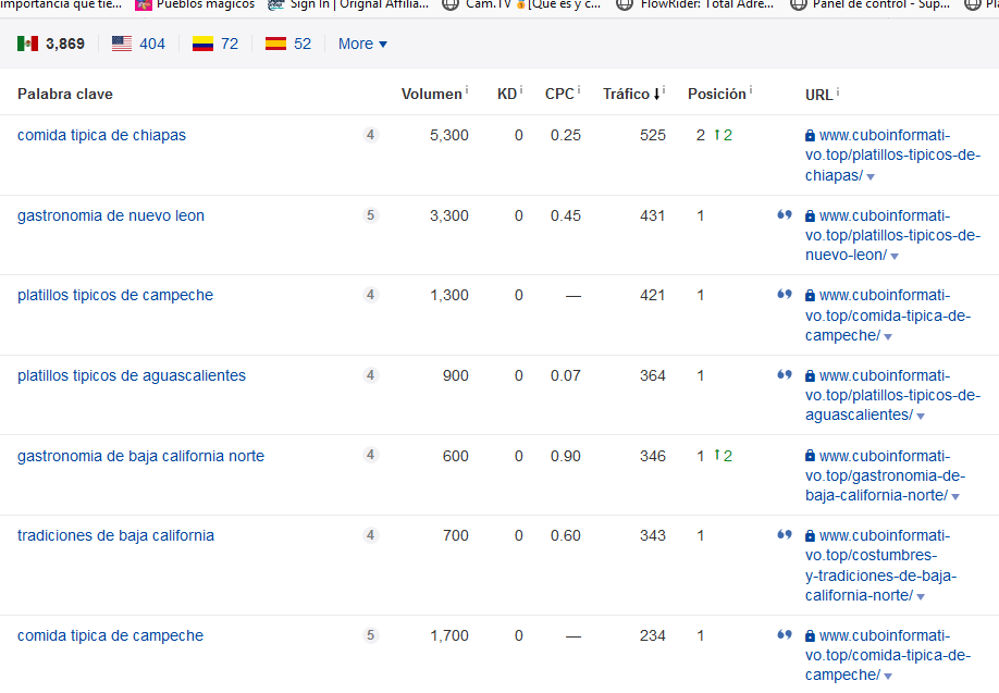 importancia del link building