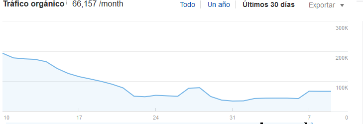 caso de estudio vist mexico