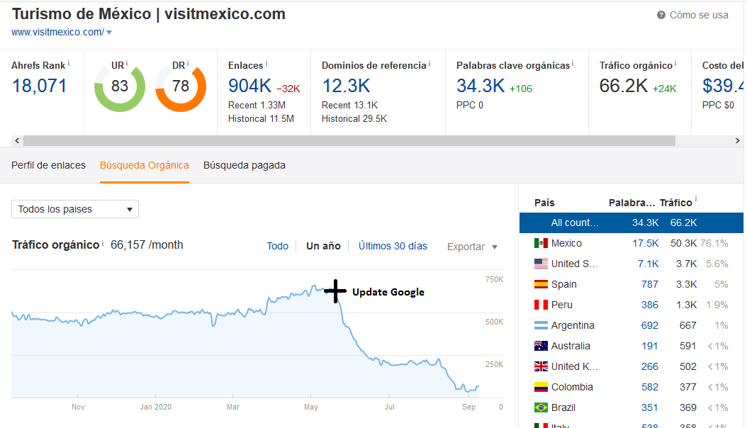 caso de estudio vist mexico