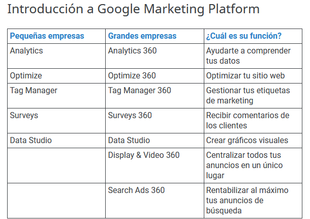 Asocia cada producto disponible en Google Marketing Platform para empresas con su descripción.