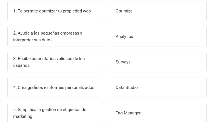 Asocia cada producto disponible en la versión de Google Marketing Platform para pequeñas empresas con su descripción