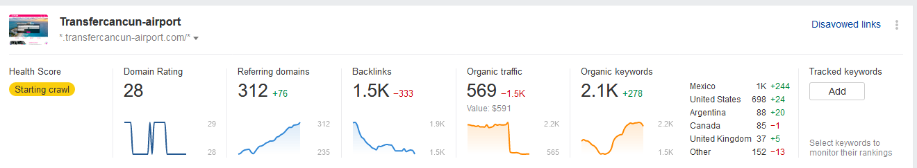 agregar proyecto a ahref