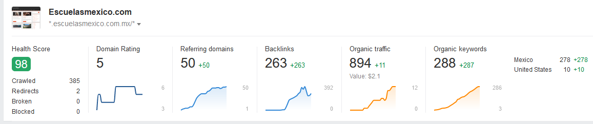 analizador de palabras claves de ahref tutorial