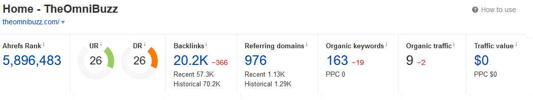 articulos de invitados