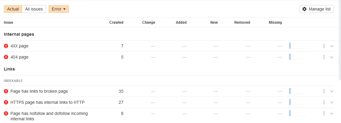 auditoria de sitio web con ahref
