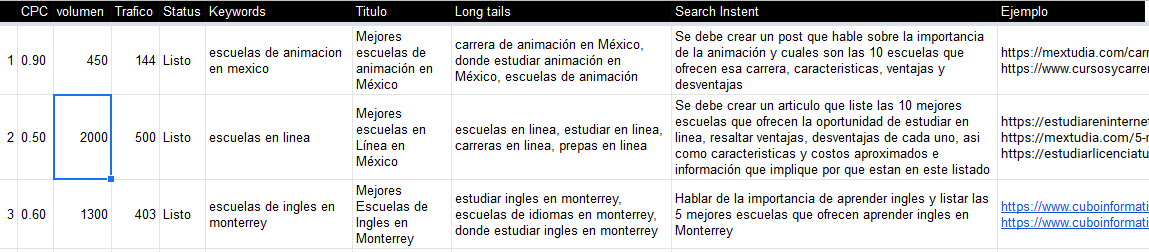 hoja de rutas en ahref