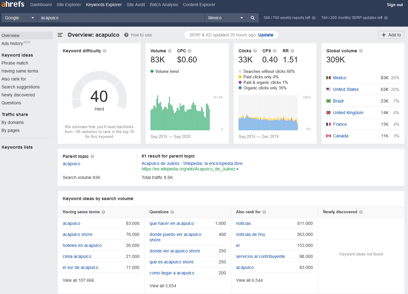 keywords explorer de ahref