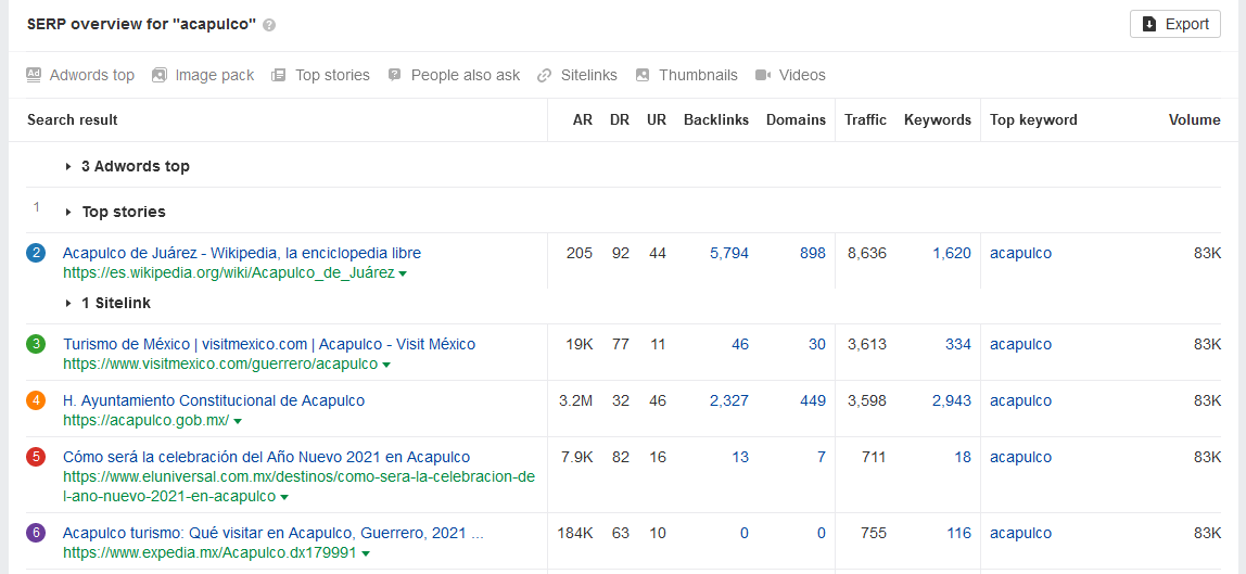 keywords explorer de ahref